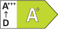 Energy class EU Domestic Ovens A+